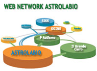 Web Network Astrolabio